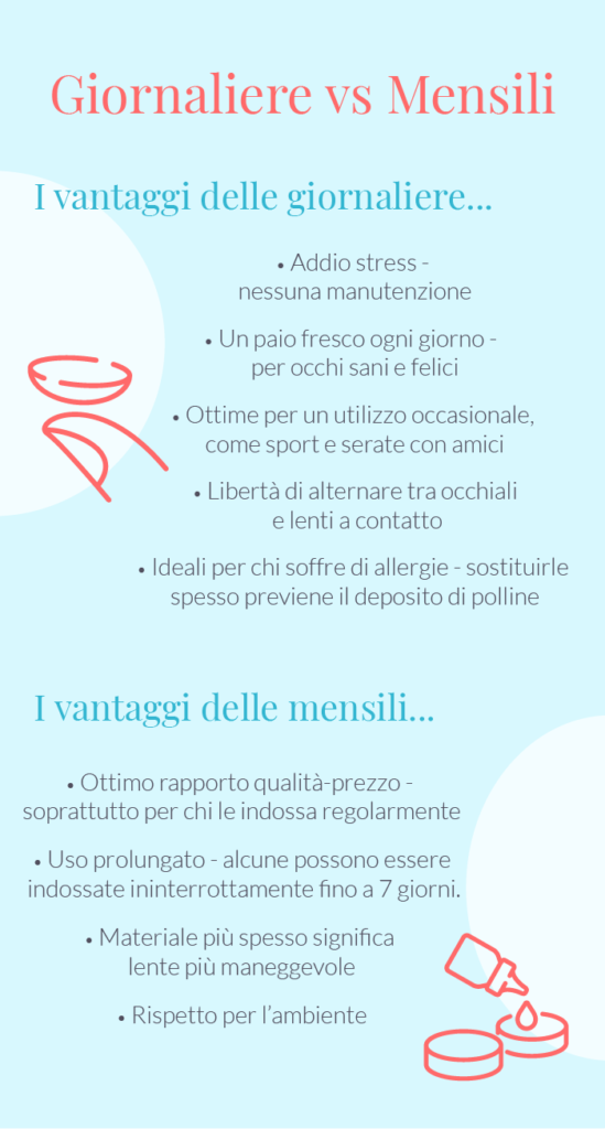 Giornaliera o Mensile: quale lente a contatto scegliere? - Lensblog-IT