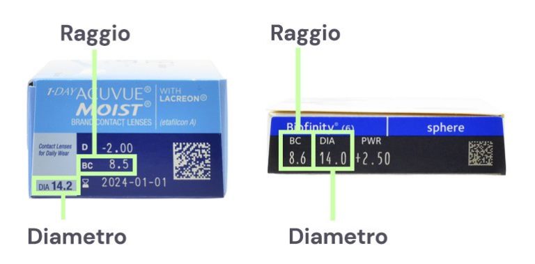 Che cosa sono il raggio base (o curva base) e il diametro delle lenti a