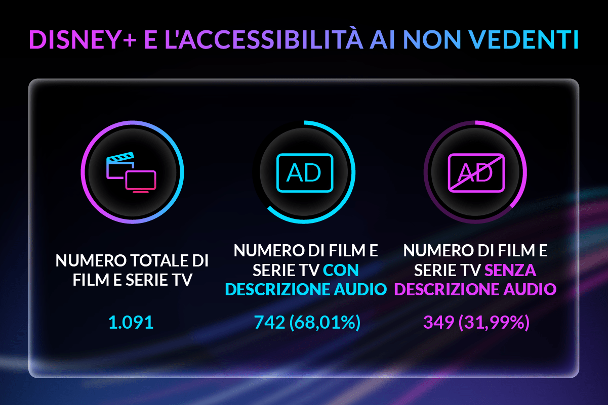 Disney+ e l’accessibilità ai non vedenti