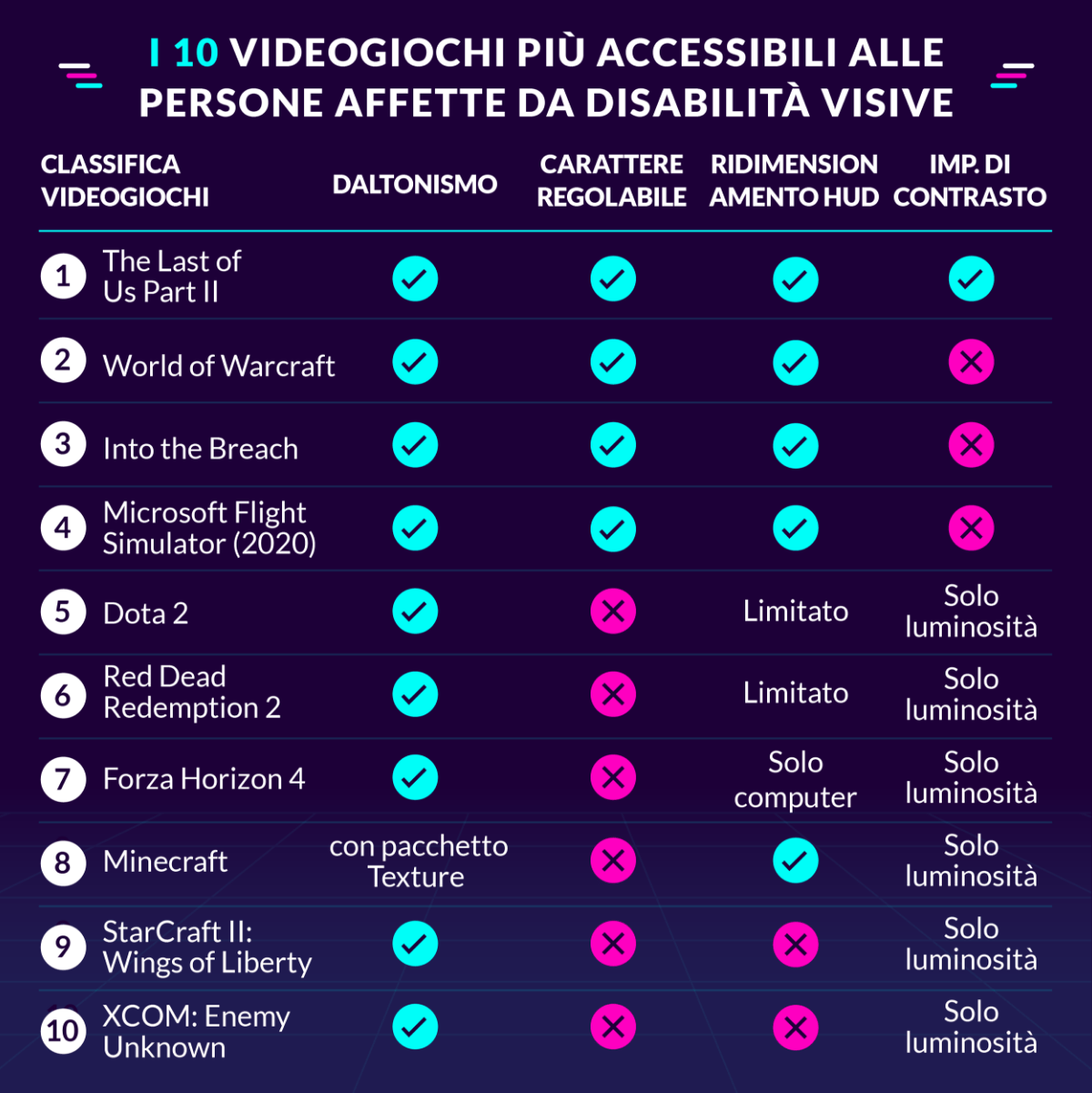 lenstore-top-games-for-accessibilty