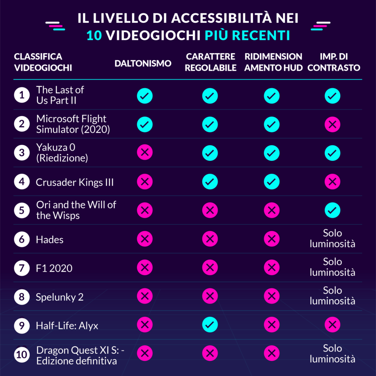 lenstore-accessibility-in-recent-games