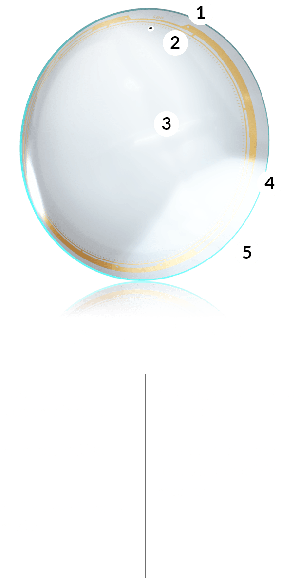 iLens breakdown