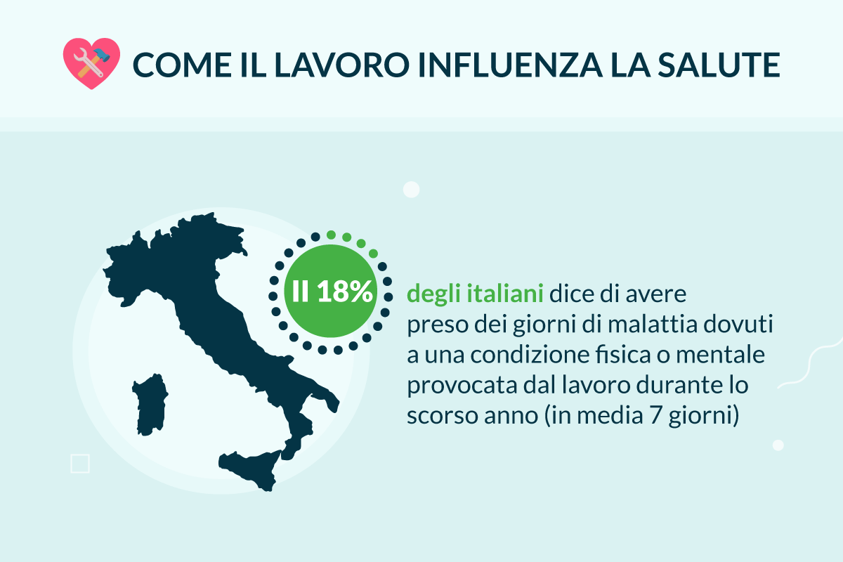 Il Lavoro e Gli Effetti Sulla Nostra Salute | Lenstore