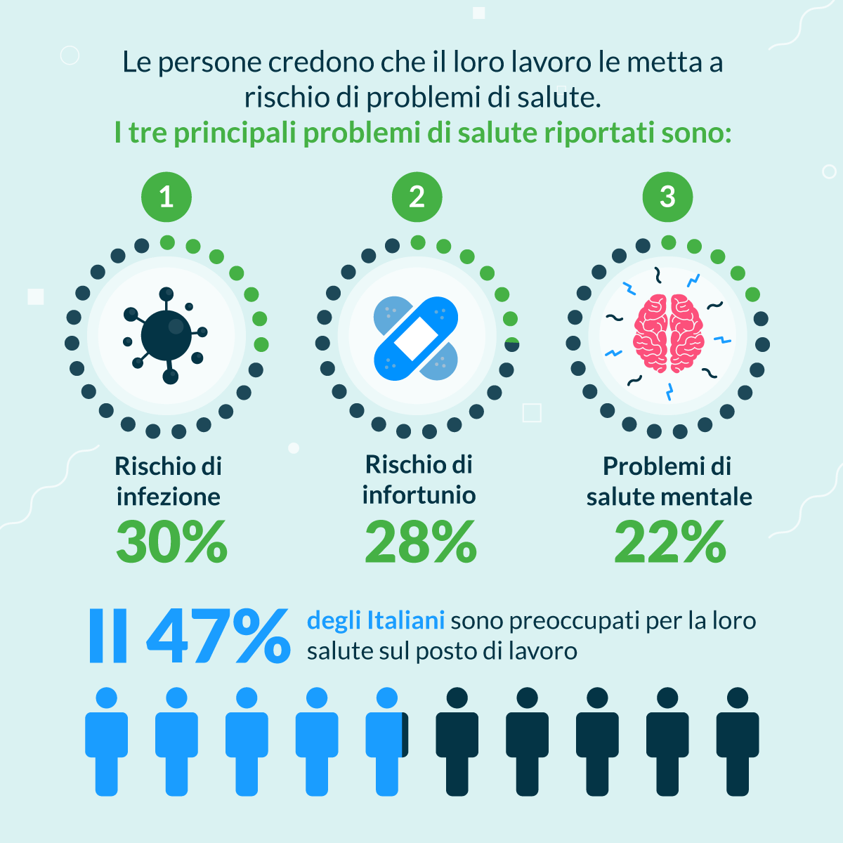 Il Lavoro e Gli Effetti Sulla Nostra Salute | Lenstore