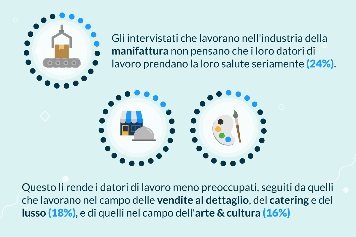 Il Lavoro e Gli Effetti Sulla Nostra Salute | Lenstore