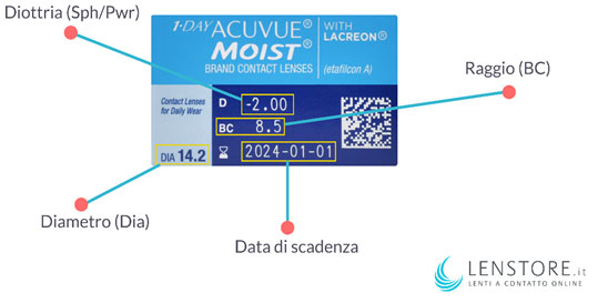 Come inserire la prescrizione delle lenti a contatto | Lenstore.it